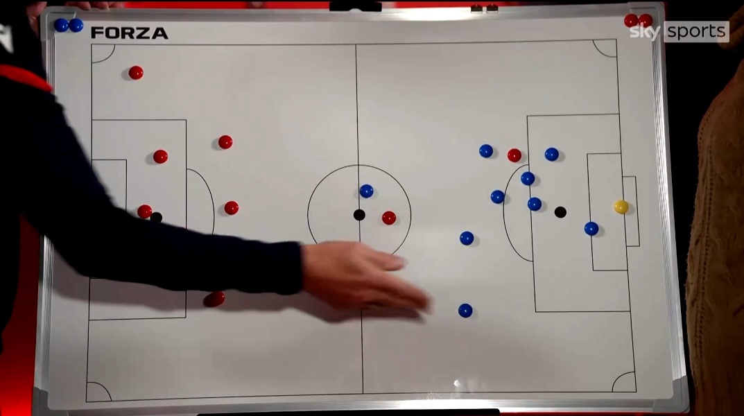 Insight Football Football with insight (@paranjpepranav) / Posts / X