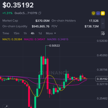 Mohsin59800514's tweet image. app.binance.com/uni-qr/cpos/33… 
#TRADETIME
$MERL /USDT.
Entry Zone:
$0.34550 to $0.34900
Targets:
• T1: $0.36580
• T2: $0.38840
• T3: $0.41520**
Stop Loss: $0.33920
#MERL #MERLtoken 
#Freesignal