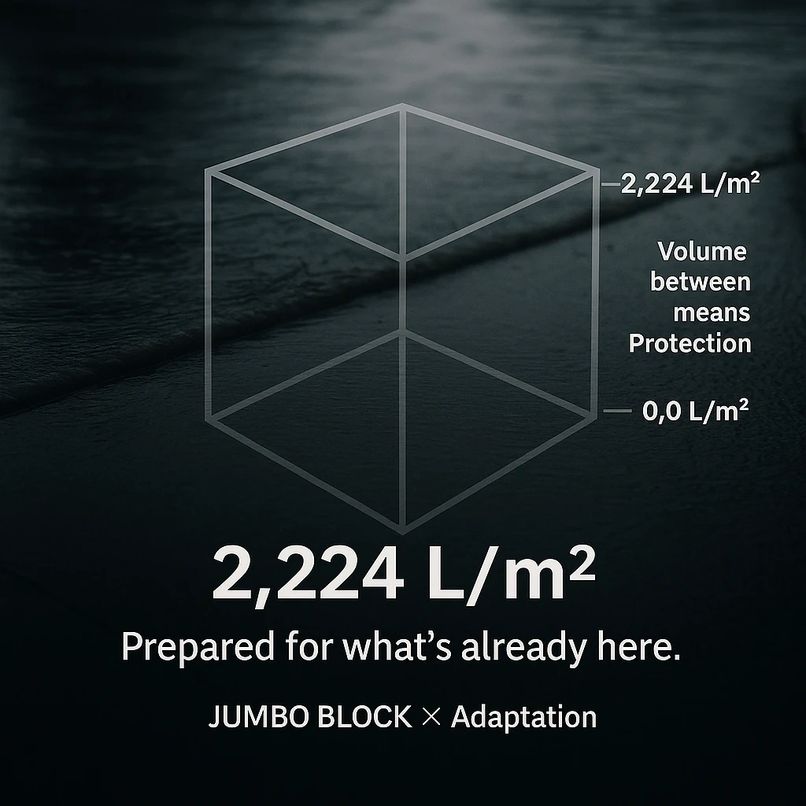 jumboblock_de's tweet photo. There is nothing more to say on the matter. Anyone who looks at the figure 2224 L/m² and THINKS ABOUT IT will recognise the SOLUTION to a major problem.

#Municipalities #Cities #Rainwater #HeavyRain #Retention #Safety #JUMBOBLOCK #IOTA #Infrastructure https://t.co/rtRchm4alY
