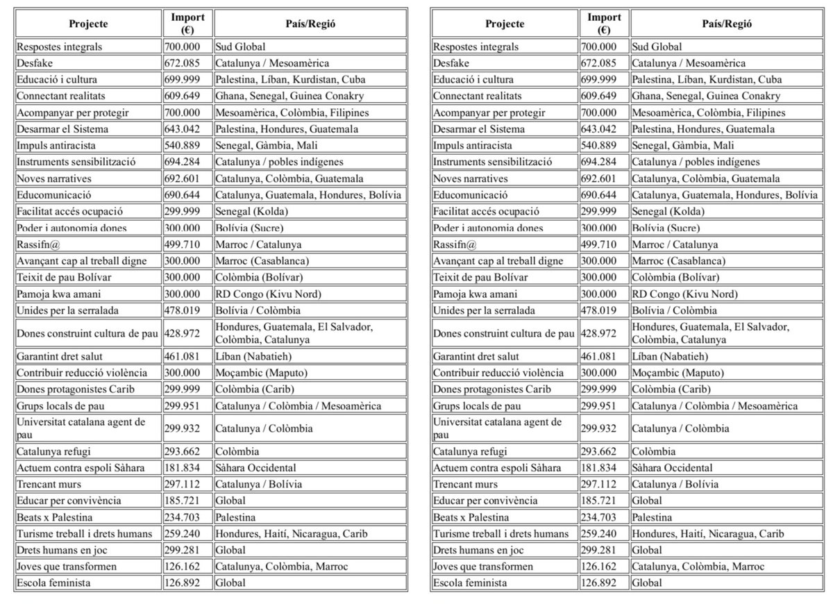Això és el <a href="/govern/">Govern de Catalunya</a>, de tot el món, MAI millor dit, excepte de Catalunya, de l'ultradretà <a href="/salvadorilla/">Salvador Illa Roca</a>, I els partits col·laboracionistes del règim.
Treure serveis a Catalunya, per repartir a no se sap qui i perquè.