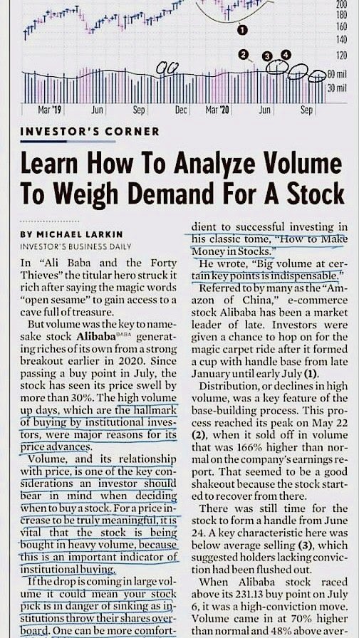Learn How To Analyze Volume To Weight Demand For A Stock: