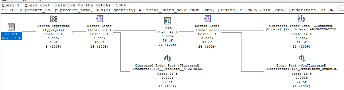 Ogunsetanlekan1's tweet image. An insight into Query optimization in MSSQL.
#SQL #sqlserverintegrationservices