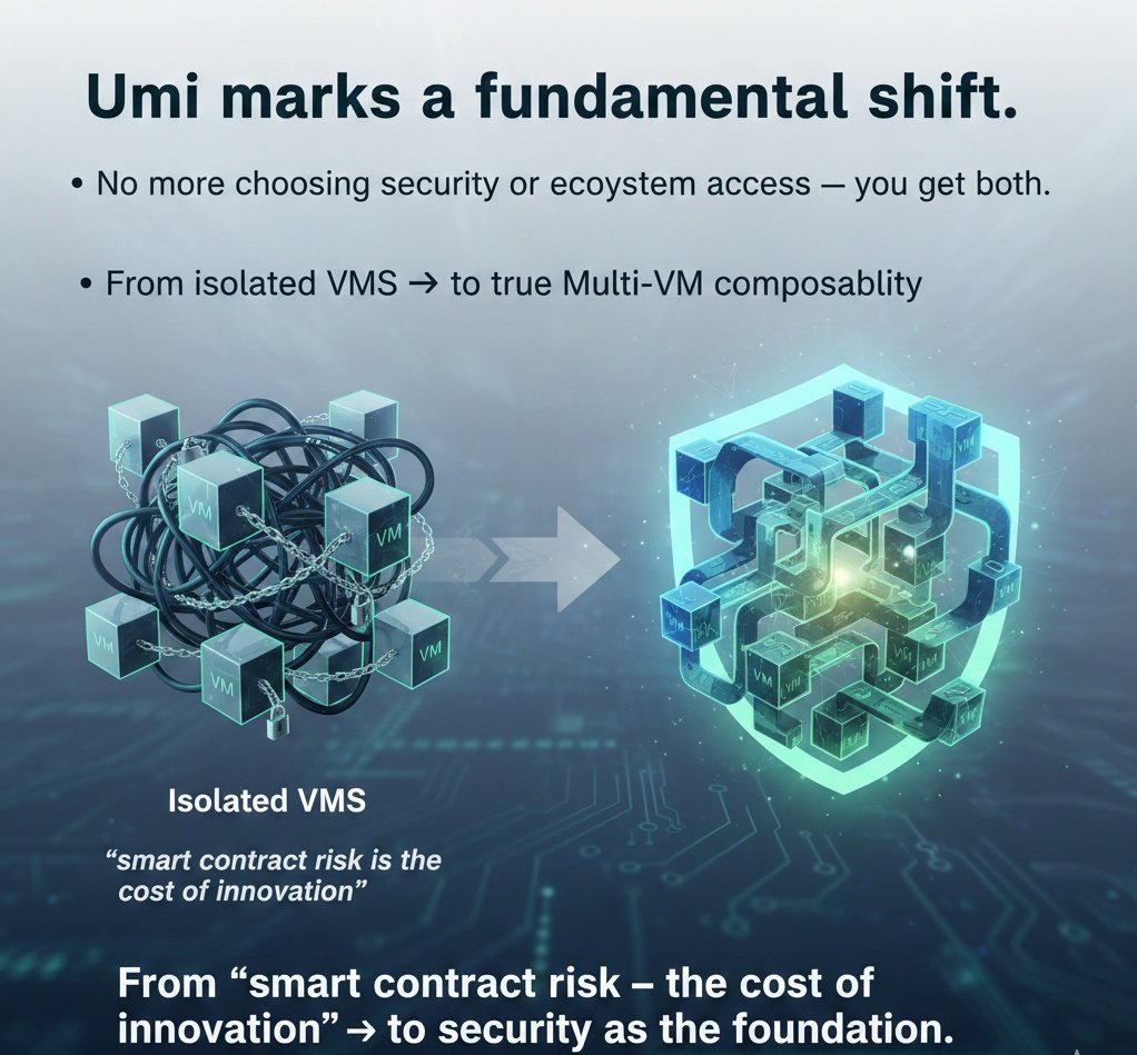 sennaashii's tweet photo. Umi marks a fundamental shift.
No more choosing security or ecosystem access — you get both.
From isolated VMs → to true Multi-VM composability.
From “smart contract risk is the cost of innovation” → to security as the foundation.
#UmiNetwork https://t.co/RzUY4IDCUg