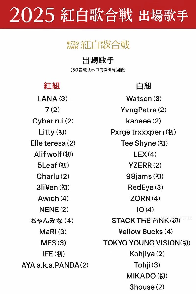 11beagle) / Posts / X