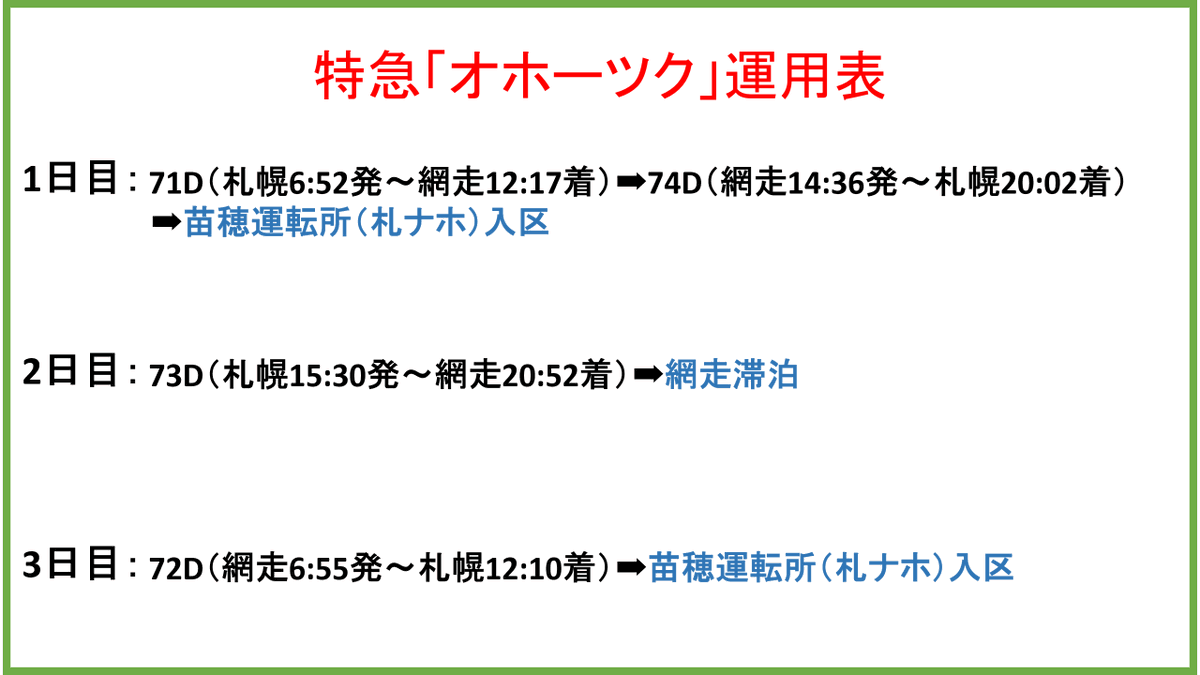 hokkaido_tetudo's tweet image. キハ283系の運用は3月ダイヤ改正から特急「オホーツク」2往復のみとなりました。

先日、JR北海道から冬季のラベンダー編成充当列車の発表を見て運用を把握することができました。

1日3運用は変わらず、3日のうち2日間は札幌と網走を片道だけというかなり余力ある運用になっているようです。