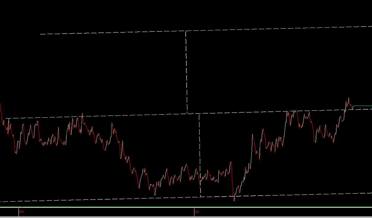 26_unieses's tweet image. 🧐