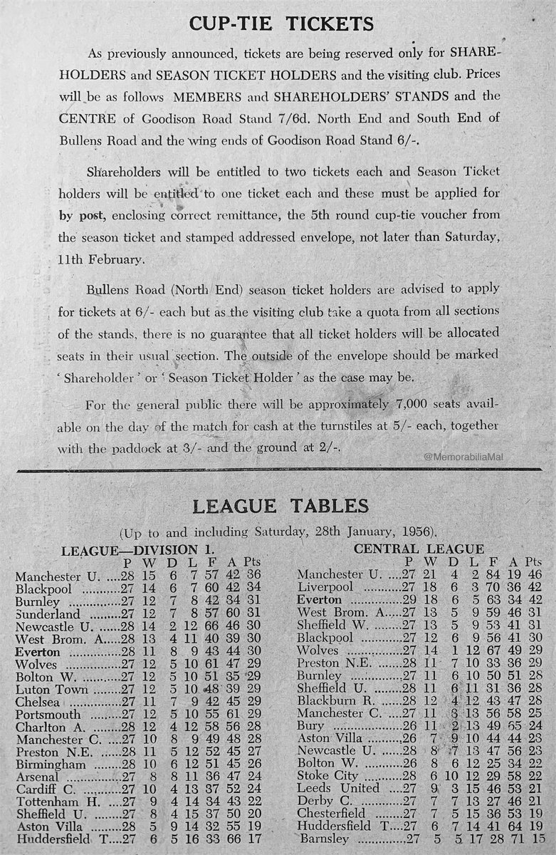 MemorabiliaMal's tweet image. Everton 2 Portsmouth 2
Div1 10/11/56 Att.37,406
#EFC #Pompey
