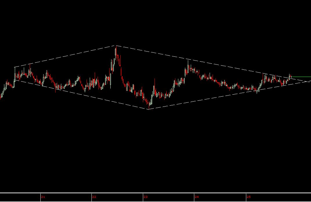 26_unieses's tweet image. AYNI HİSSE HAFTALIK ;

1-TOBO FORMASYONU
2-ELMAS FORMASYONU 

🧐