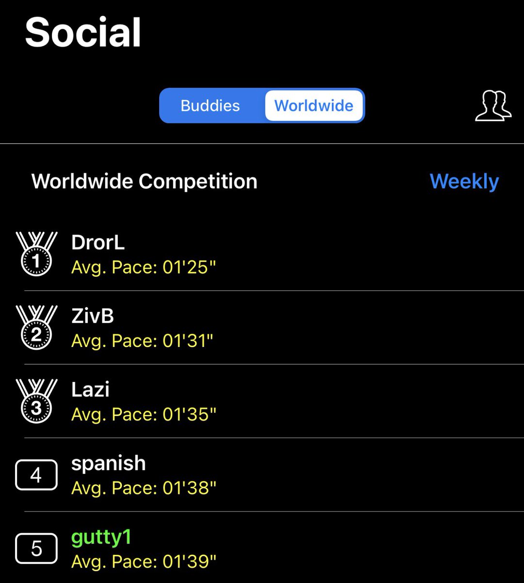 Congratulations to the winners of the weekly competition at iSwimStat! We look forward to seeing you all at our upcoming swimming workouts, where we can help you improve your swimming skills and speed. #iswimstat⚡️🏊⚡️