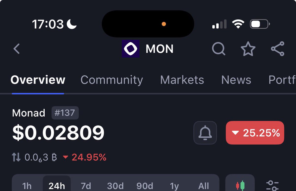 PrudentSammy's tweet image. Monad is currently the most hated token right now. 

Too much fud left and right, I bought around 0.025 and sold at 0.045 initially. 

I bought at 0.027 now, a big risk. 

But let’s see what happens.