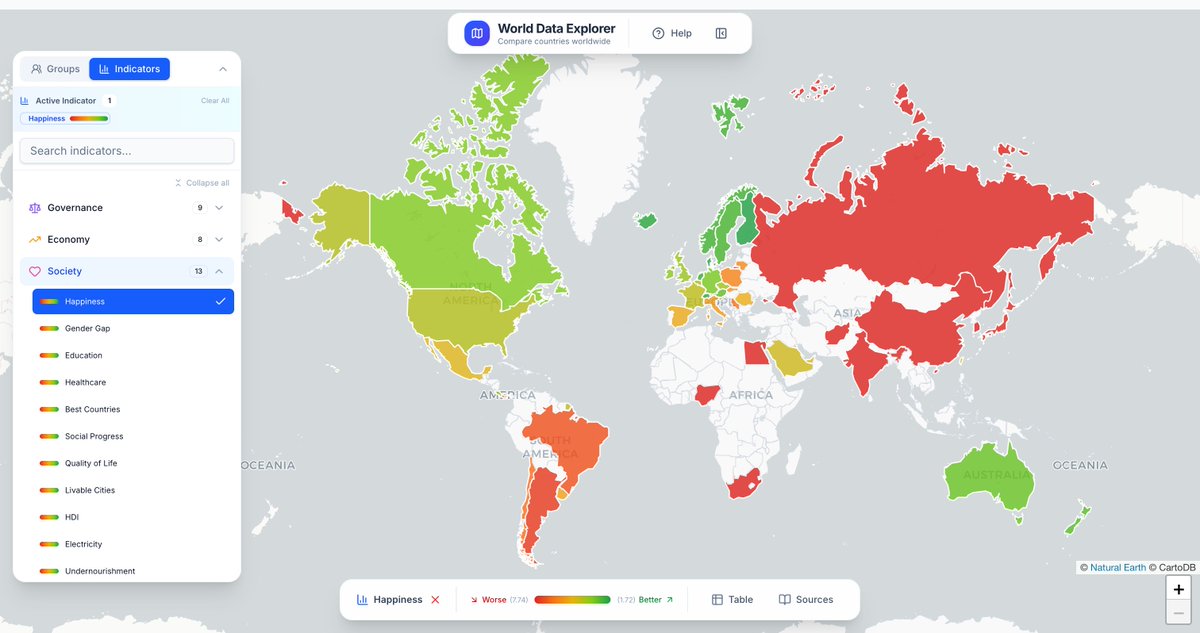 sushramesh's tweet photo. Just made a whole ton of updates to https://t.co/wXkN0ymhKB . You can now view groups of countries, or view various indicators accross countries . Also combine various groups of countries in And/Or combinations and look at indicators within them. Such as GDP/capita in G20/BRICS https://t.co/QeI7x6sdBD