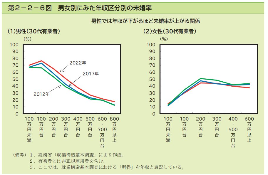 内閣府も、同様の分析をしています。
e-stat.go.jp/stat-search/fi…