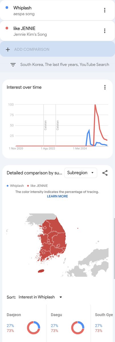 hypebleasy's tweet image. South Korea youtube search &amp;amp; Worldwide youtube search