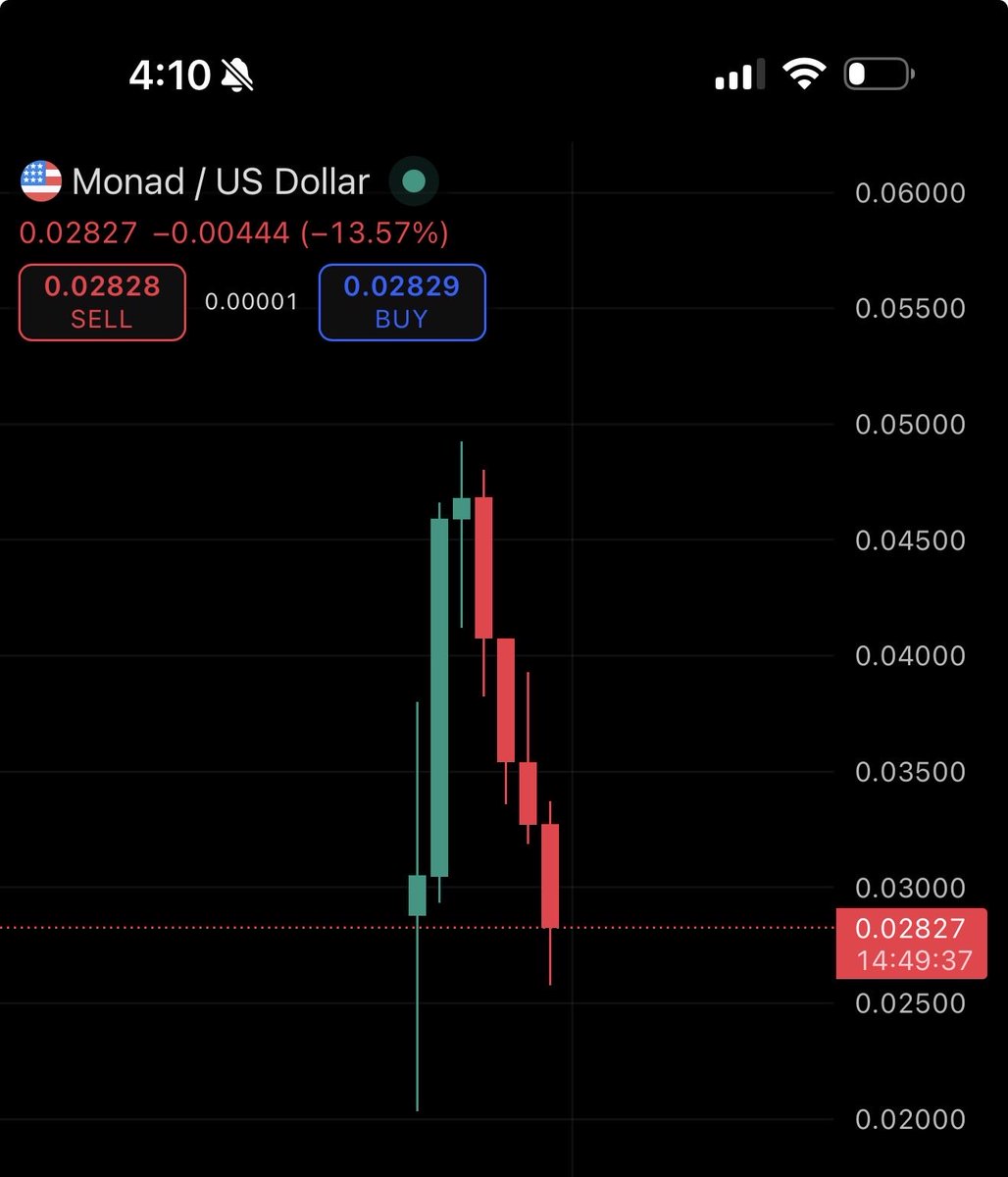 solcashking's tweet photo. Biggest L1 launch of the cycle, and it trades like a freshly launched 50k topper. 

Thanks for selling the bundle. @brian_armstrong @keoneHD https://t.co/vlPcU5Kj7C