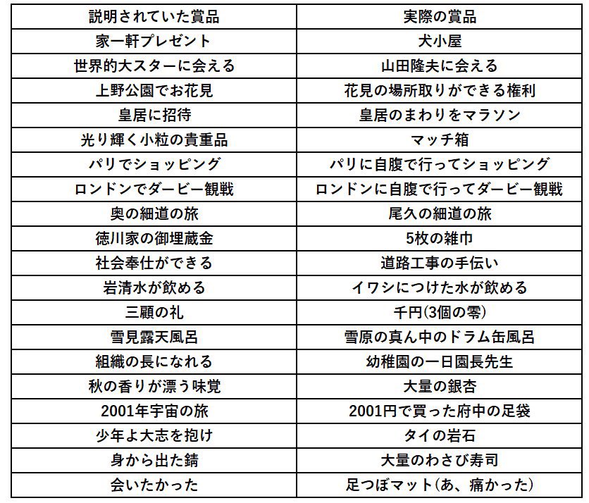 笑点でついに座布団10枚が出たので、過去の座布団10枚の賞品をどうぞ。