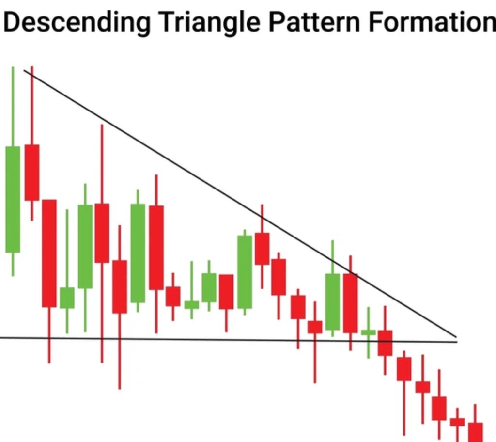 tradenovahq's tweet image. Most breakouts are traps.
Trade only the clean ones:
• Strong volume
• Proper structure
• Clear retest
• Trend alignment

If it looks too easy, it’s usually a trap.

#breakouttrap #cleanbreakout #chartpatterns #volumeanalysis #smartmoneyconcepts #indianstockmarket