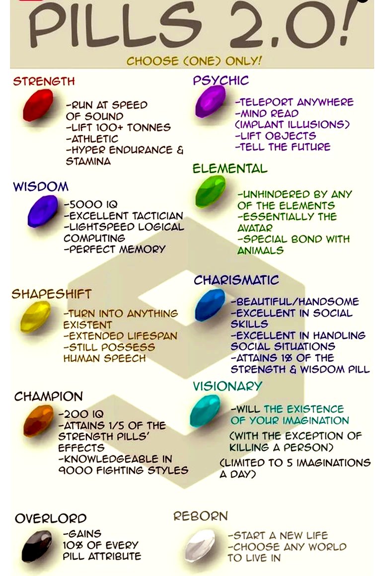 Which pill are you choosing?