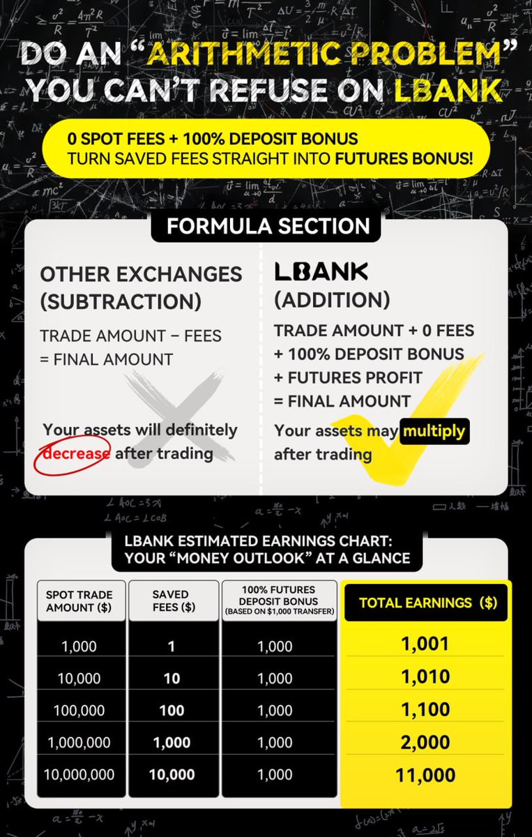 If your platform is eating your assets, it is time to switch. <a href="/LBank_Exchange/">LBank.com</a> gives you freedom to multiply with zero spot fees and full futures deposit rewards.

#LBank10Years #LBANKAngel