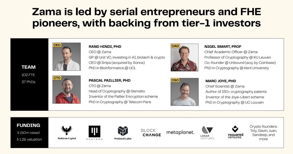 Abid__Ahasan's tweet image. The final 24 hours of the #ZamaCreatorProgram S4 are here 🟨
And honestly…this feels bigger than just a campaign.

@zama raised $150M at a $1.2B valuation, but what’s coming next is even crazier.

FHE isn’t hype anymore it’s the foundation of the encrypted economy being built…