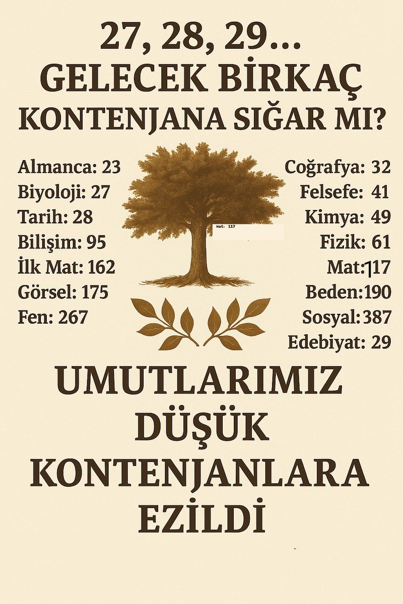 Her birimiz bu ülkenin geleceğine dikilmiş birer fidanız;
Toprağımız eğitim, suyumuz emek…
2024 KPSS ek atama müjdesi baharımızı erken getirsin.
<a href="/RTErdogan/">Recep Tayyip Erdoğan</a> <a href="/dbdevletbahceli/">Devlet Bahçeli</a> <a href="/burhanduran/">Burhanettin Duran</a> <a href="/_cevdetyilmaz/">Cevdet Yılmaz</a>   <a href="/buyukataman/">İsmet Büyükataman</a> <a href="/PrfDrFilizKilic/">Prof. Dr. Filiz KILIÇ</a> <a href="/memetsimsek/">Mehmet Simsek</a>
#Külliye2024KpssEkYirmiBeşBin