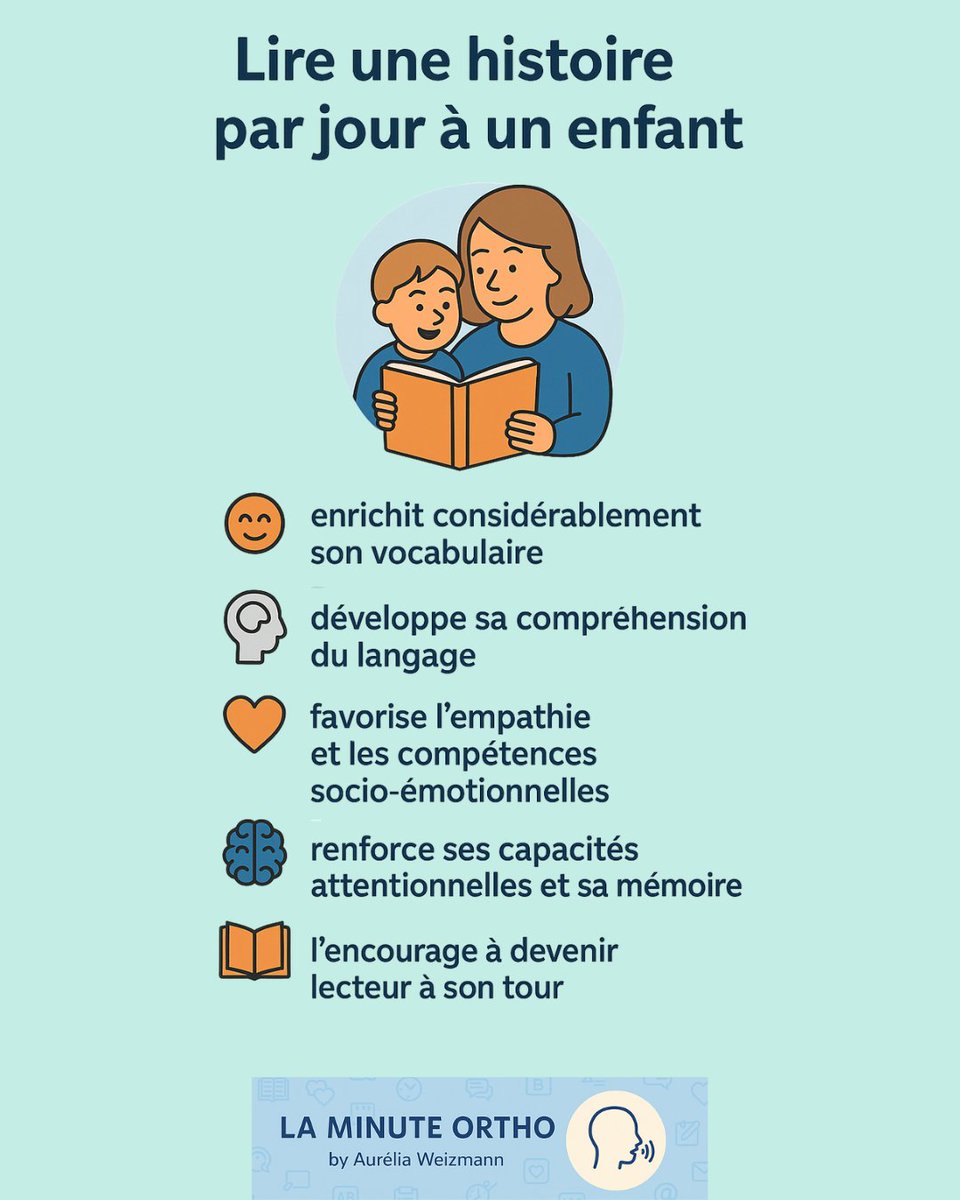 aurelieweizmann's tweet photo. #LaMinuteOrtho
Les bénéfices de la #LecturePartagée
🌟 La lecture partagée, c’est quoi ?
Lire une histoire en discutant avec l’enfant : montrer, commenter, réagir ensemble. Un moment d’échange essentiel.
💛 Plus qu’un moment agréable…
C’est aussi une activité très riche pour le développement du langage.
👶 Dès la naissance
On peut raconter des histoires dès tout-petit : l’enfant profite de la voix, des images et des interactions.
📚 Entre 0 et 5 ans
Une histoire par jour pendant les 5 premières années de vie, c’est plus d’un million de mots entendus : un véritable bain de vocabulaire.
🧒 Qui peut lire ?
Tout le monde : papa, maman, grands-parents, professionnels…
Et si les parents ne peuvent pas lire, d’autres adultes doivent pouvoir offrir ce moment précieux.