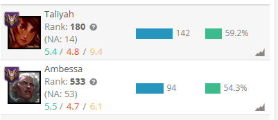 Pasé de Irelia Hwei a Tayayah Ambessa to NA Chally

drachir m puso el lindo nombre k me acompaño en expandir la champ pool c;

abro gofundme para q me donen una pc y poder grabar garsias xsu atensionn