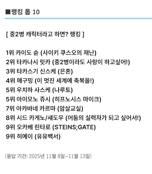 misztama's tweet image. 오늘자 중2병 캐릭터 랭킹이래
신스케사마 3위 자리를 지키고 계심