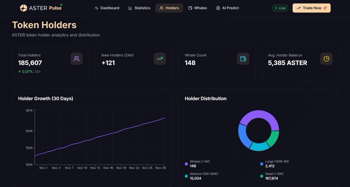imshinwari5's tweet image. Ahn, these #matrix
@Aster_DEX has won us to get this thing for the community.
In the makin.....................g