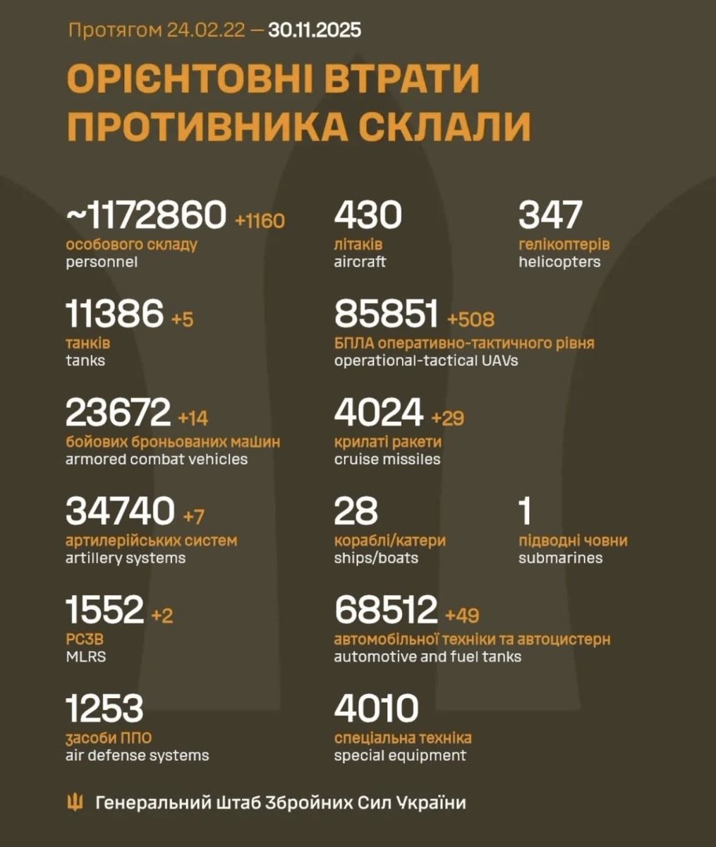 The estimated total combat losses of the enemy from 24.02.22 to 30.11.25