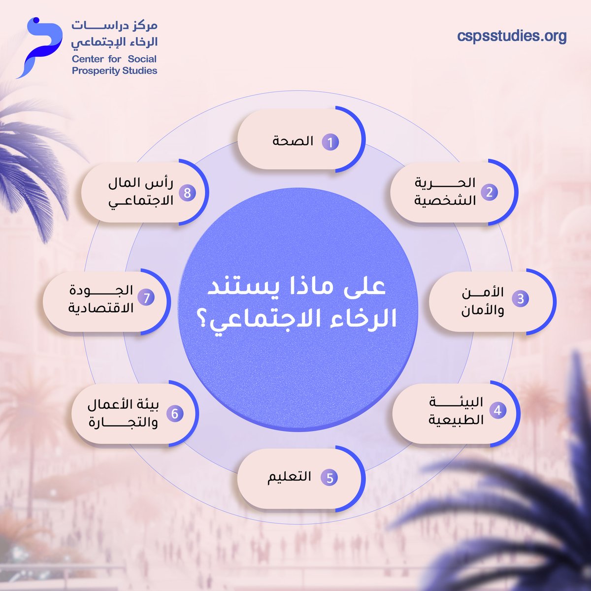 cspsstudies's tweet image. من أشهر أدوات قياس الرخاء الاجتماعي هو مقياس ليغاتوم البريطاني، والذي بنى مقياسه لتعريف الرخاء الاجتماعي بالاستناد إلى هذه المحاور الثمانية. 

برأيك ما هو المحور الأكثر أهمية لقياس الرخاء الاجتماعي؟

#مركز_دراسات_الرخاء_الاجتماعي
#رحلة_نحو_مجتمعات_مزدهرة