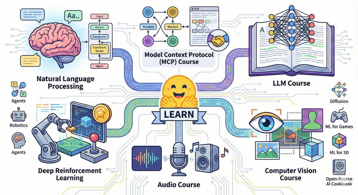 PrameshGajbhiy1's tweet image. Here is a shorter paragraph with hashtags:

AI learning becomes easier when you see how every field connects. From NLP to vision and robotics, this roadmap helps you grow step by step and build real skills for the future.
#AI #ML #DeepLearning #Tech #FutureSkills