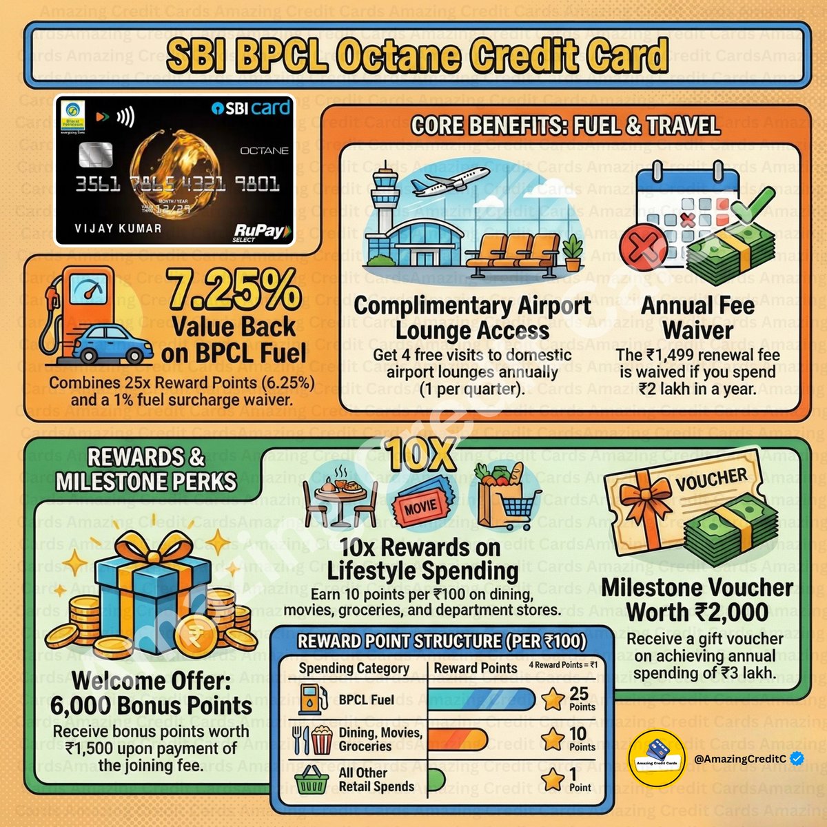 Amazing Credit Cards tweet media