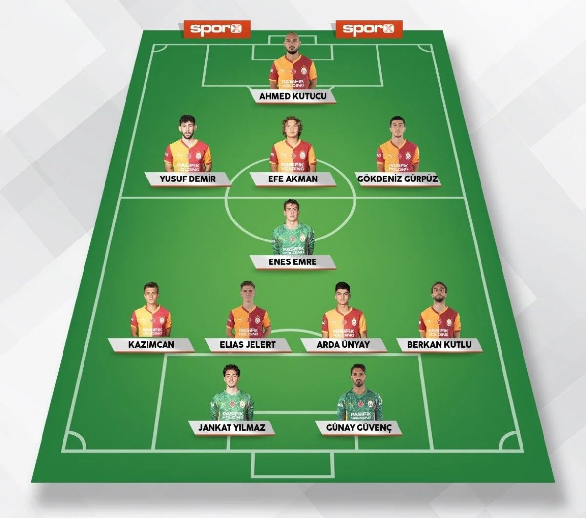 Yarın oynanacak Fenerbahçe- Galatasaray Derbisinde Galatasaray'ımızın muhtemel 11 i 
Aksini iddia eden Fenerlidir..🙃