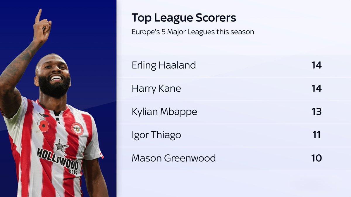 The Big Man in big company!