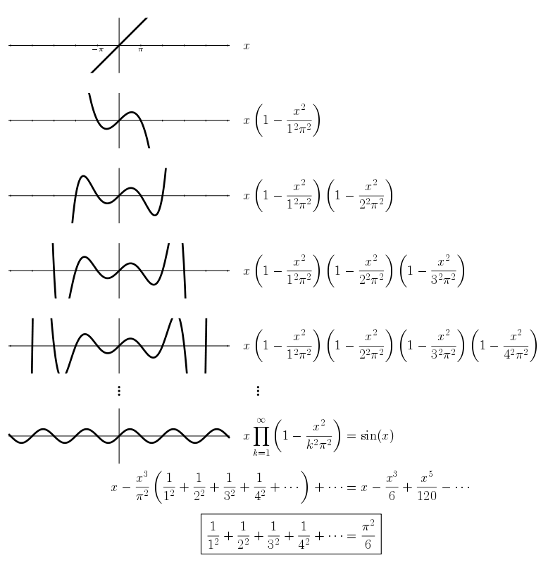 74WTungsteno_es's tweet image. La estrategia de Euler para el problema de Basel de un vistazo 💥💥💥
bit.ly/2TsgZfM
#mates #ciencia #mathrules #mathTeacher #elearning #calculo