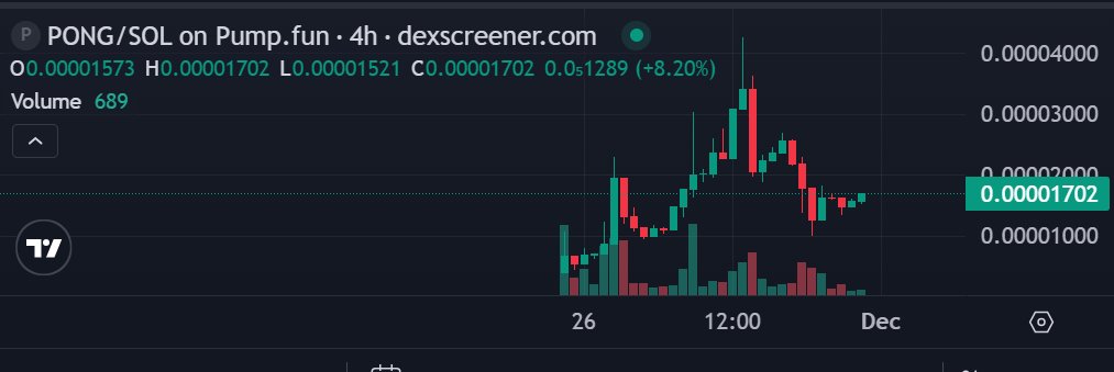 pongdeveloper's tweet image. What is the next leg for $pong 

Wrong answer only.