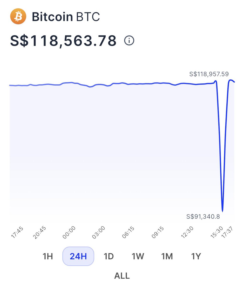 _cryptoswag31's tweet photo. Coinhako price glitch for a good 10 mins! https://t.co/XwRcT3ALjz