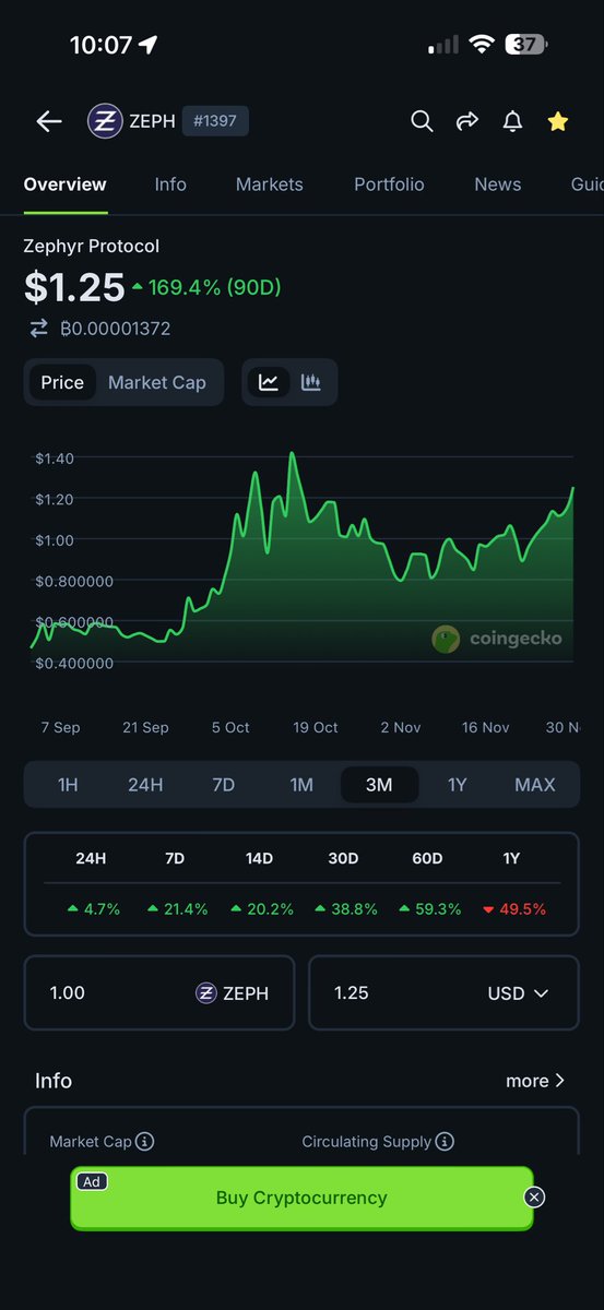 BUY $ZEPH - up 170% already last 90 days and 100x more to go.