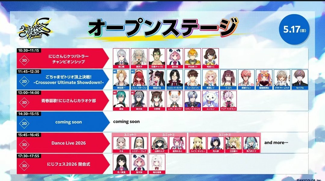 With the nijifes announcement stream it is now pretty much confirmed that all ayakaki members will receive 3d