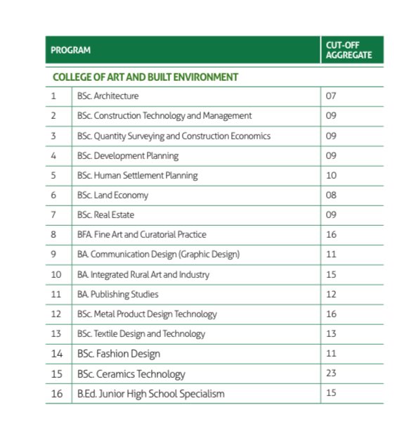 📍📍EDUCATION UPDATE📍📍

The WASSCE 2025 results are out! CABEESA-KNUST is pleased to share the cut-off points for its various courses.📚

NOTE: WASSCE applicants must obtain an aggregate of 16 or better in their best six subjects to qualify for CABEESA-KNUST

Stay tuned  ✅