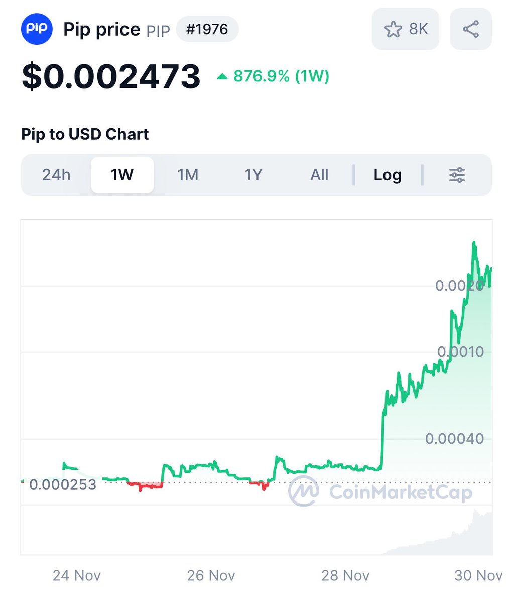 altcoinbonanza's tweet image. Any news on why #PIP is moving aggressively here? Enquiring minds want to know.