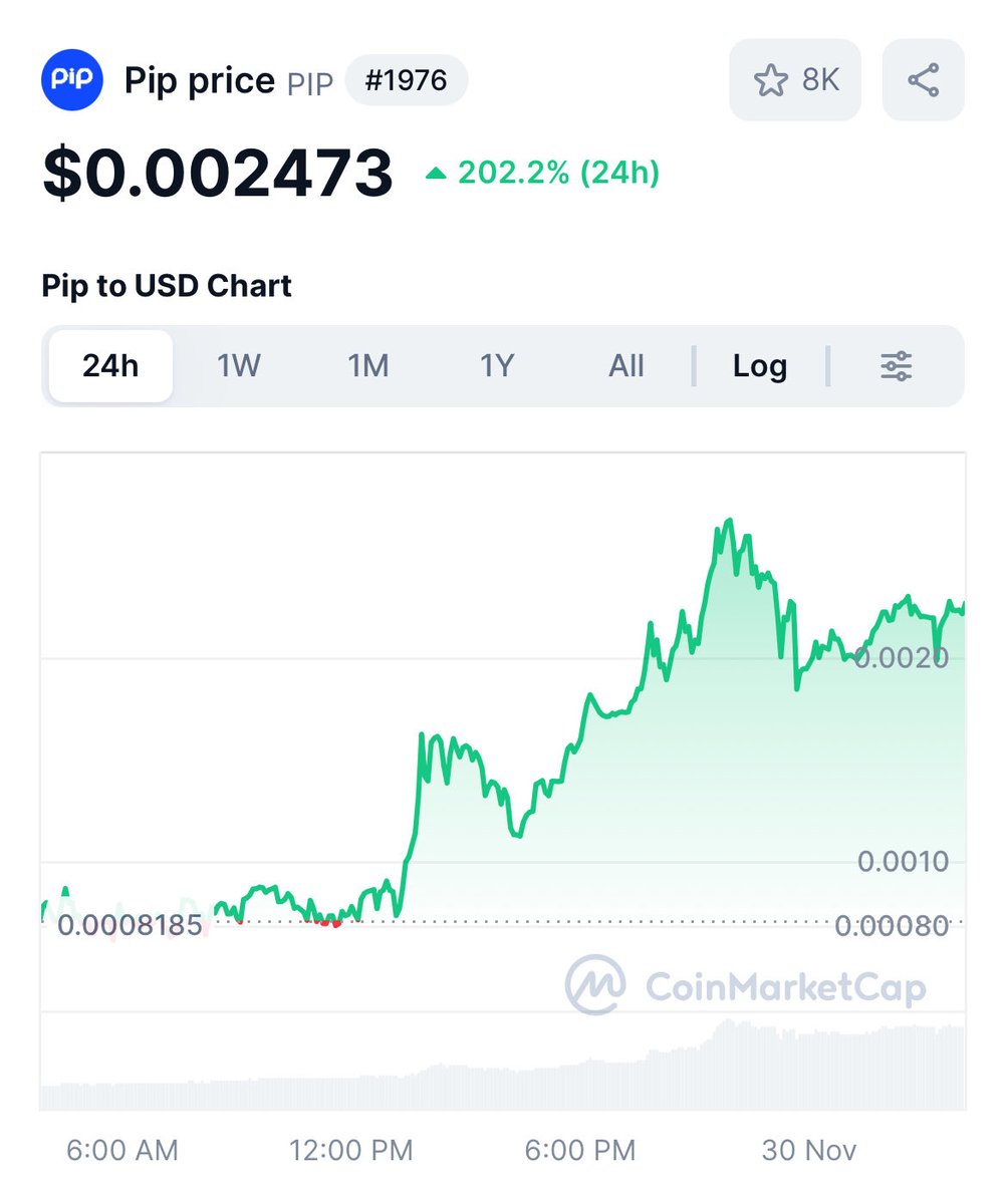 altcoinbonanza's tweet image. Any news on why #PIP is moving aggressively here? Enquiring minds want to know.