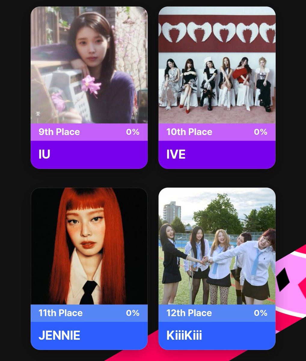 _jennieupdate's tweet image. What happened to Berriz? Did the vote get reset? Why are we back to 11th place with 0% votes?

Please keep voting for #JENNIE! ❤️
link.berriz.in/web/main/mma20…