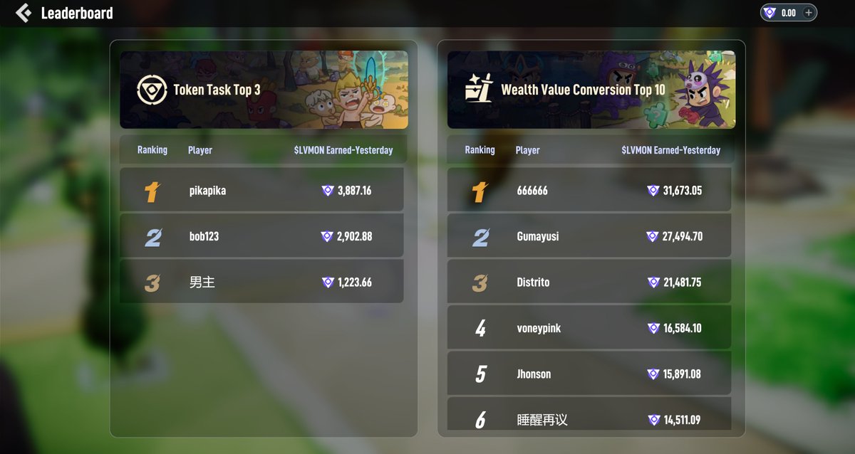Vincent07010's tweet photo. Today’s update brings a few UI tweaks — improvements to fishing, wealth display, and Token Task.

Additionally, we added the earnings leaderboard inside the game.
Looks like some people are quietly cooking.

What happens next week?
Let’s just say… don’t blink. https://t.co/mKPSgx1lPT