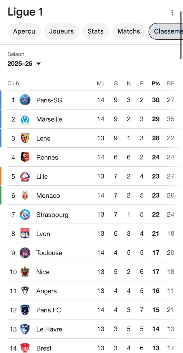 Petite piqûre de rappel