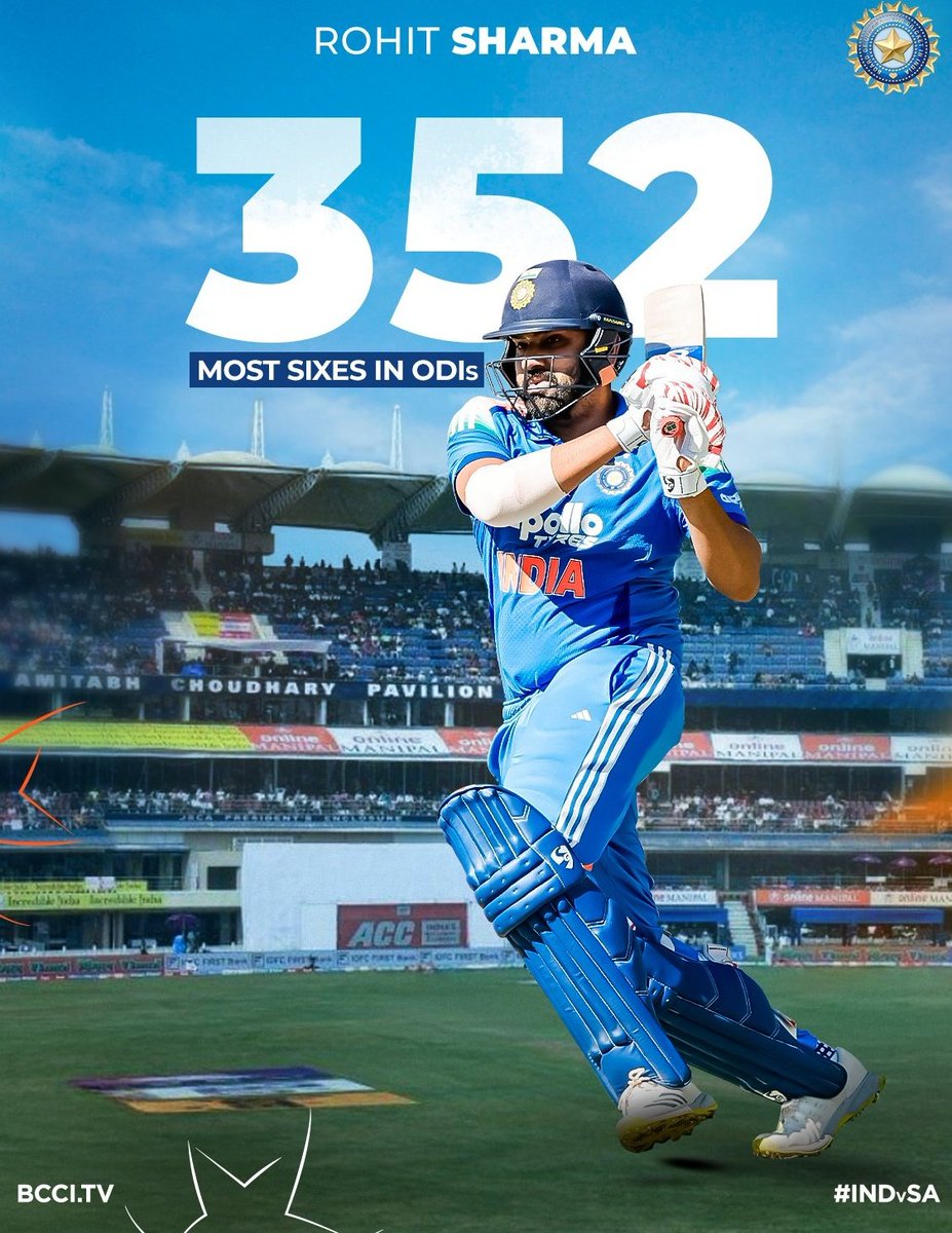 आज रोहित शर्मा ने पहले वनडे में शानदार 57 रन बनाए। 

उनकी पारी में 5 चौके और 3 छक्के शामिल थे, जो उनकी आक्रामक बल्लेबाजी का जीता-जागता उदाहरण है।
हमारे “Hitman” Rohit Sharma ने एकदिवसीय क्रिकेट में सबसे ज्यादा छक्के लगाने का रिकॉर्ड बनाकर नया इतिहास रच दिया है। 

 राजनीति के