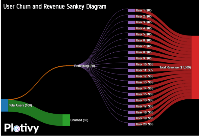 plotivy's tweet image. Generated in 2 minutes using plotivy.app ( #python plotly). Try yourself to generate any visualization you need  #dataviz #python #research #phd