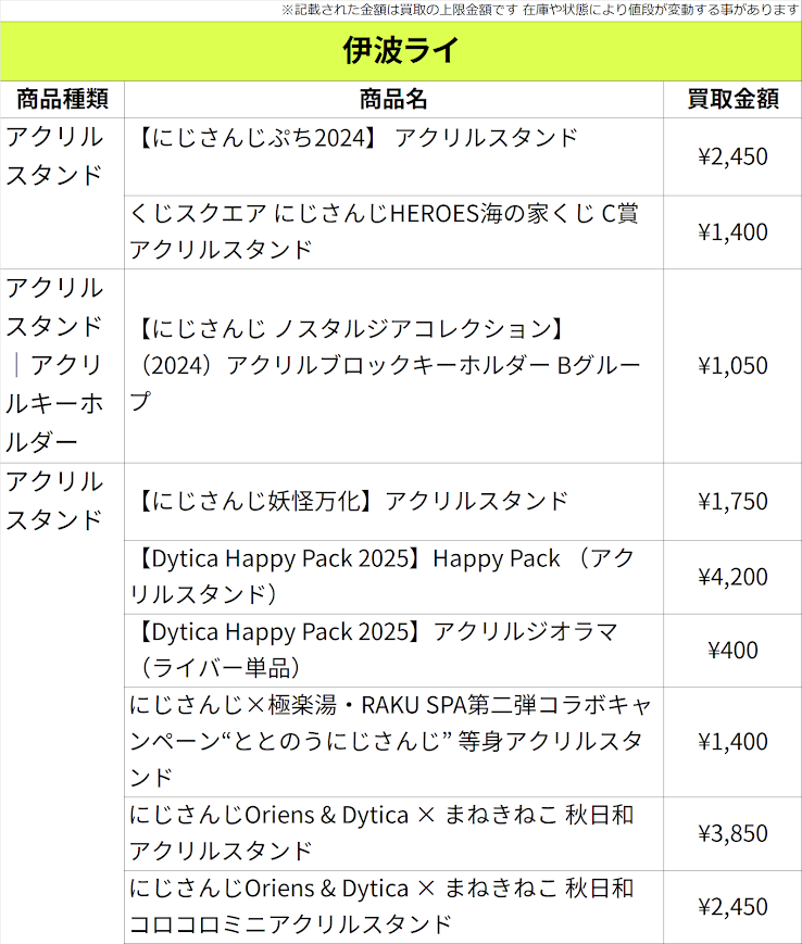 🌈にじさんじ HEROES Dytica 買取強化中！！ 伊波ライ アニメイト