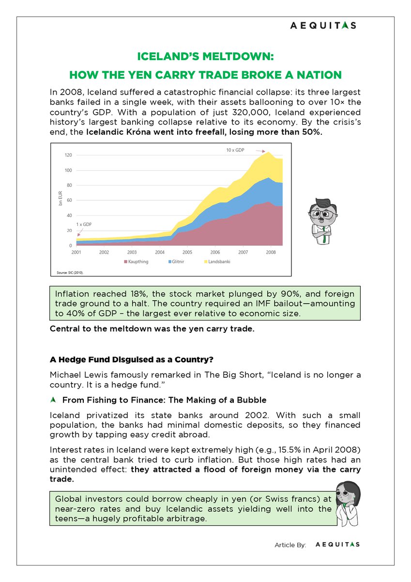 AequitasL's tweet photo. A carry trade built Iceland. A carry trade broke Iceland. Here’s the story — and the lesson. 👉Read why it matters for investors today. 🔗Link to Download: https://t.co/SktQwCSznP
#𝗦𝘁𝗮𝘆I𝗻𝗳𝗼𝗿𝗺𝗲𝗱𝗦𝘁𝗮𝘆A𝗵𝗲𝗮𝗱

#Iceland #YenCarryTrade  #GlobalMarkets #AequitasInvestments #ThoughtLeaders