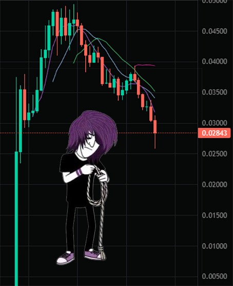 bromodoteth's tweet image. It is depressing over here at $emo 

Emonad is coded tho